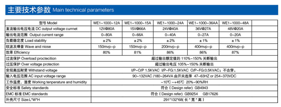 通用電源 1000W產品參數(shù)